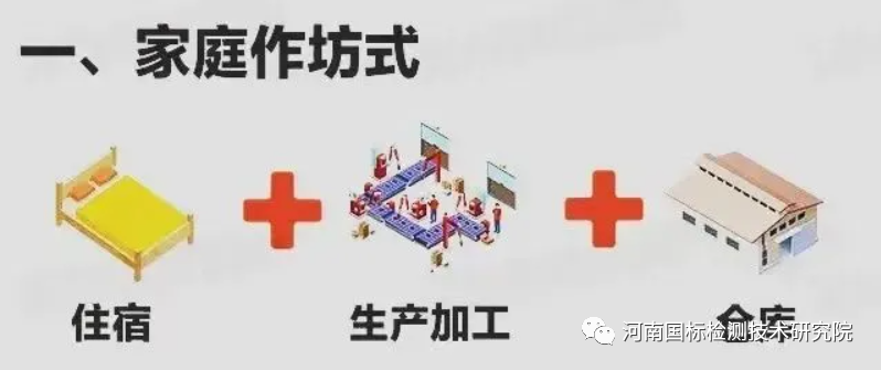 自建房典型場(chǎng)所